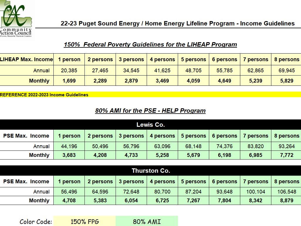 Pse Income Chart Energy Assistance - Community Action Council of Lewis, Mason, and ...