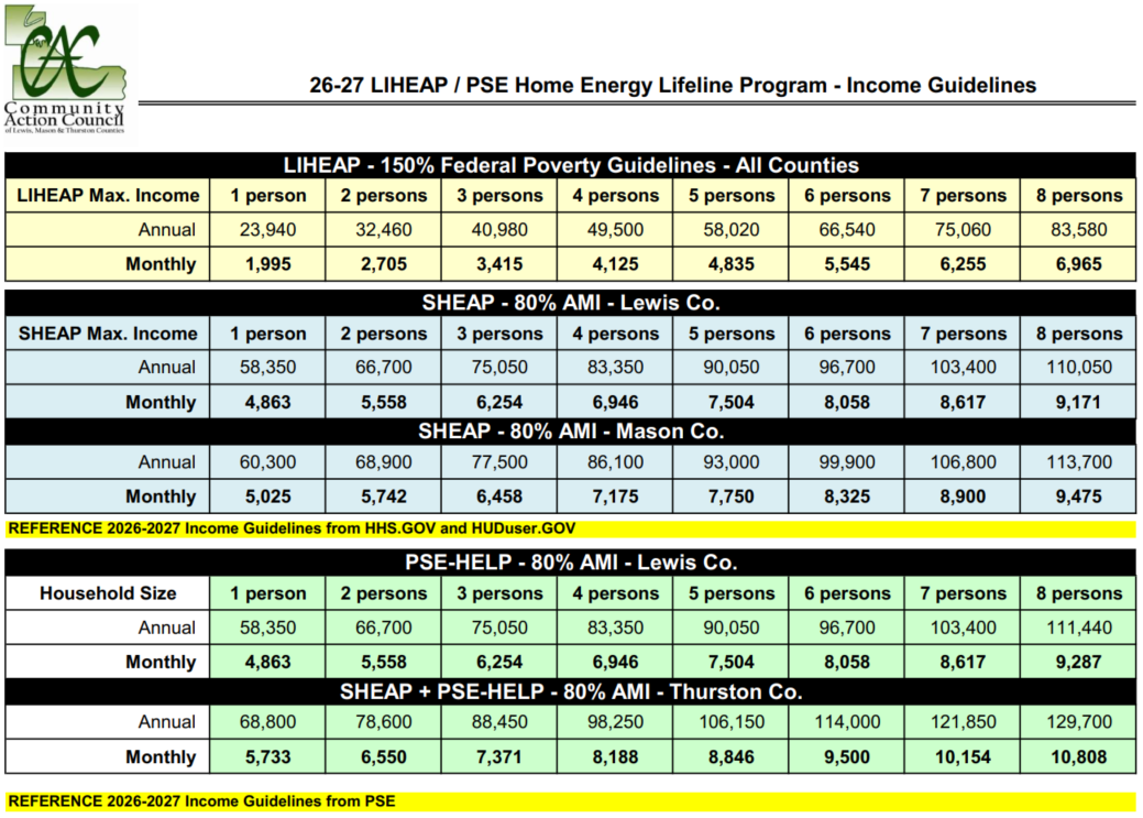 Household size to income eligibility matrix, please call 360-438-1100 for any questions